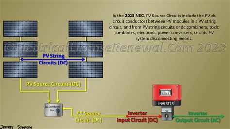 pv source circuit codes